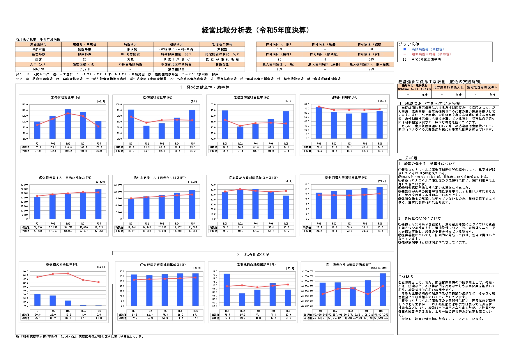 経営比較分析表（令和4年度決算）